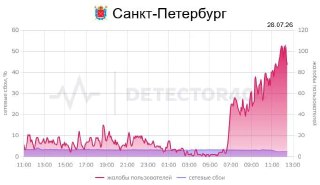 Сбои мобильного интернета в Петербурге: жители жалуются на проблемы